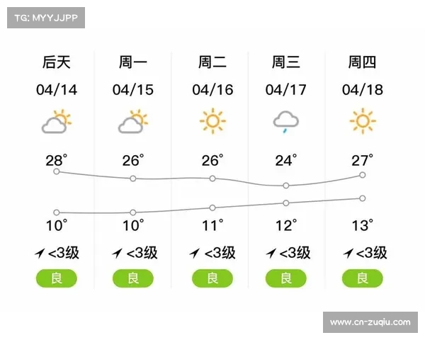 天气因素可能影响球队行程安排
