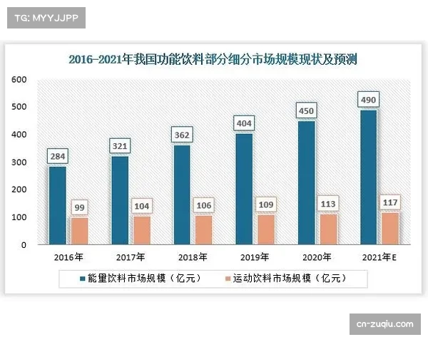 商业影响:运动饮料品牌基于球员跑动数据,推出季后赛专属能量补充方案 商业影响:运动饮料品牌基于球员跑动数据,推出季后赛专属能量补充方案